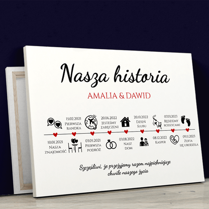 Nasza historia oś czasu - druk na płótnie, spersonalizowany prezent dla pary - idamell.com