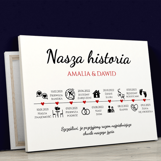 Nasza historia oś czasu - druk na płótnie, spersonalizowany prezent dla pary - idamell.com